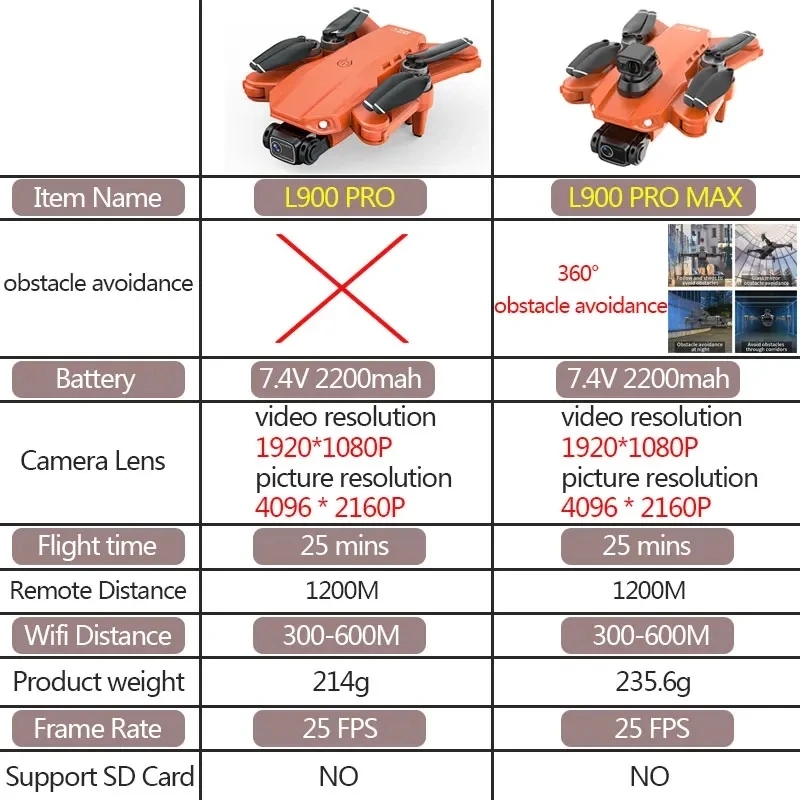 L900 Pro MAX GPS Drone 4K Prof - đánh giá và giá Drone Battery Case