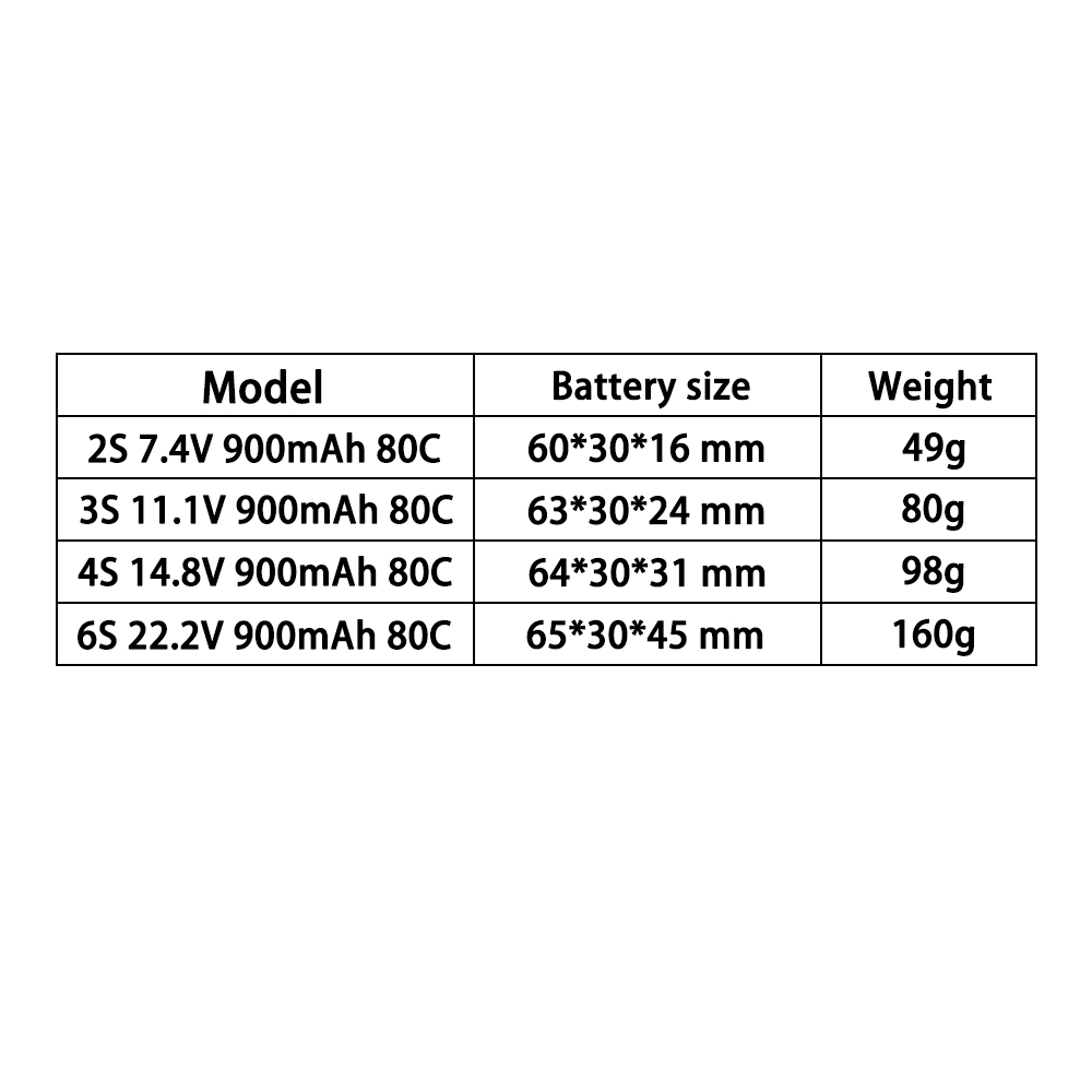 TERANTY 2S 3S 4S 6S 7.4V 11.1V - đánh giá và giá Drone Battery 3S